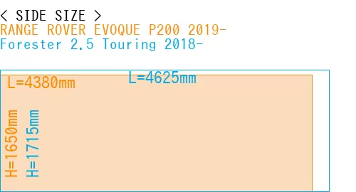 #RANGE ROVER EVOQUE P200 2019- + Forester 2.5 Touring 2018-